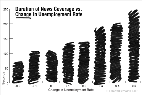 Coverage vs. Change in Rate