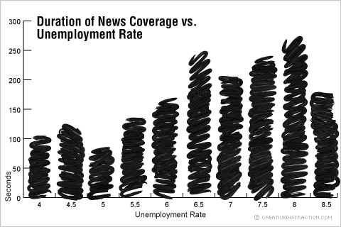 Coverage vs. Unemployment Rate