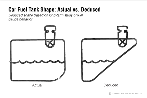 Car Fuel Tank Shape: Actual vs. Deduced