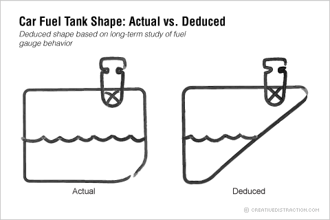 Gas Tank Car