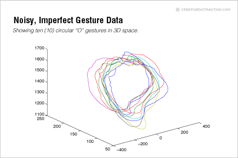 Real Hand Gesture Data (10 Circular Gestures)