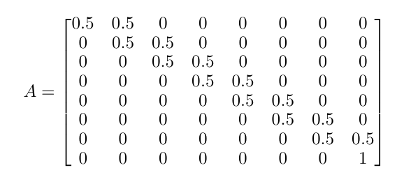 HMM transition matrix