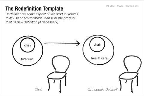 The Redefinition Template