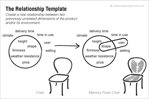 The Relationship Template