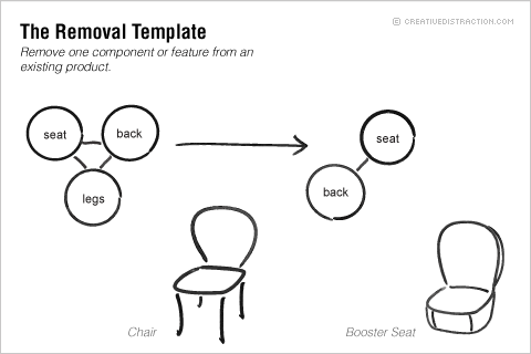 The Removal Template