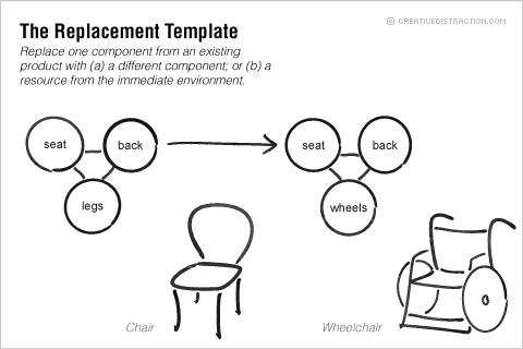 The Replacement Template